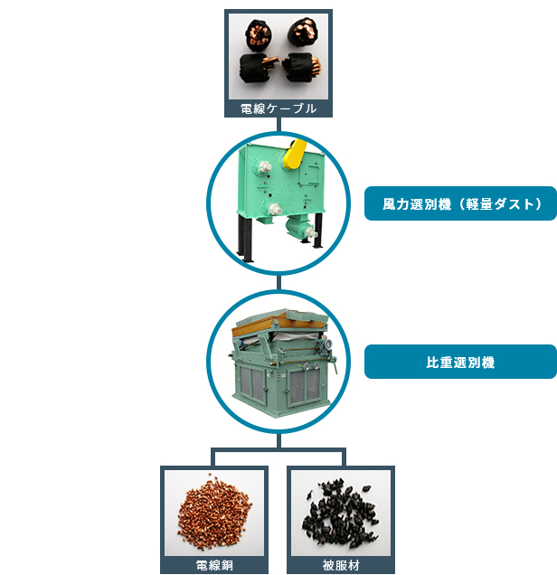 【テスト事例】電線ケーブル